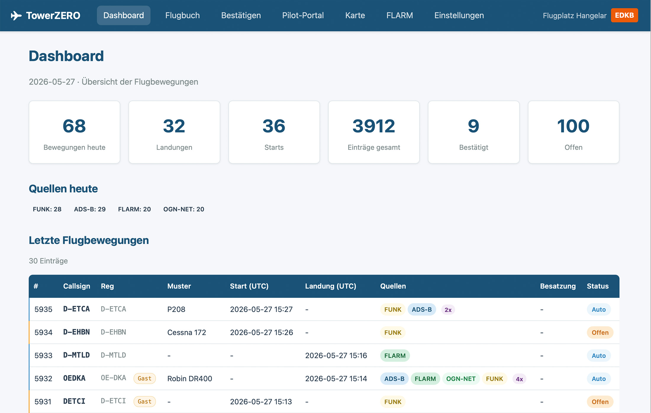 TowerZERO Dashboard mit Tagesstatistik, Quellen-Uebersicht und Flugbuch-Tabelle am Flugplatz Bonn-Hangelar